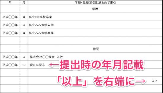 在職中の転職活動 履歴書の職歴の書き方は この仕事からの卒業